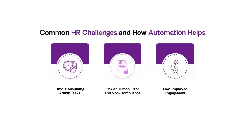 HR Challenges and How Automation Helps