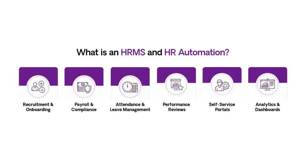 HRMS and HR Automation QuickHCM by Aramis Solutions